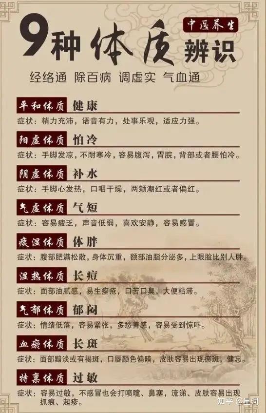 中医养生揭秘血瘀体质：症状、成因与调养方法大公开