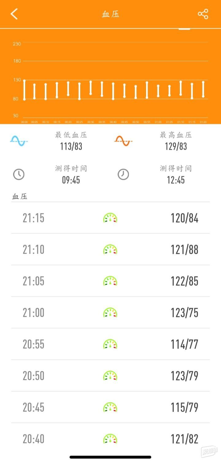 养生睡眠进阶法：深度放松、规律作息与环境优化全攻略