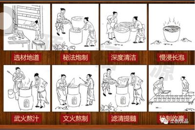 枸杞炮制工艺：传统技法与现代传承的精妙融合