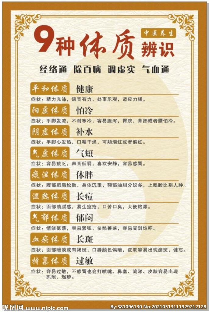 中医养生体质辨识：精准把握健康密码，开启个性化养生之旅